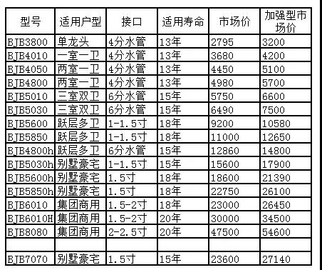 KJ380空气净化器